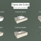 Tipos de Cuba Tipos de Cuba