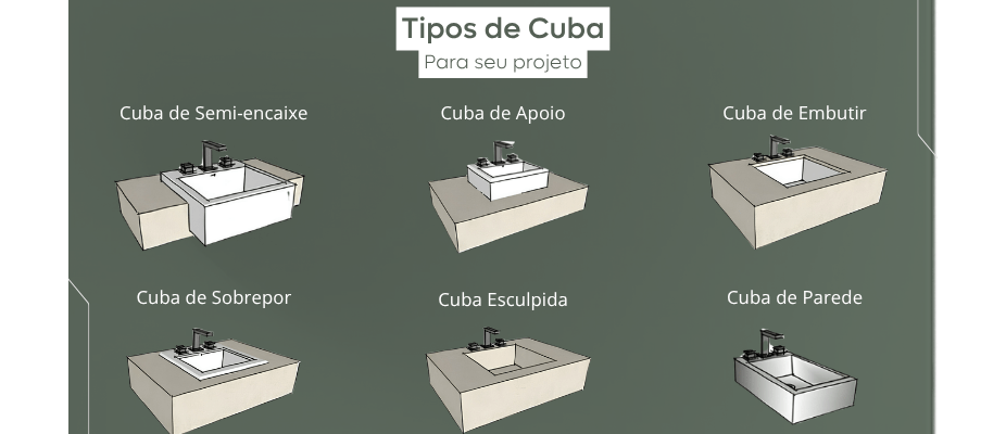 Tipos de Cuba para Banheiro: Guia Completo | Casa Serra