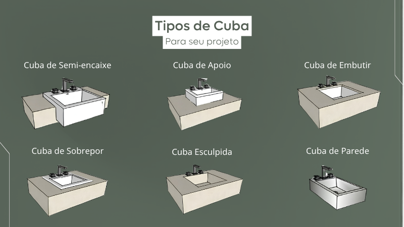 Tipos de Cuba